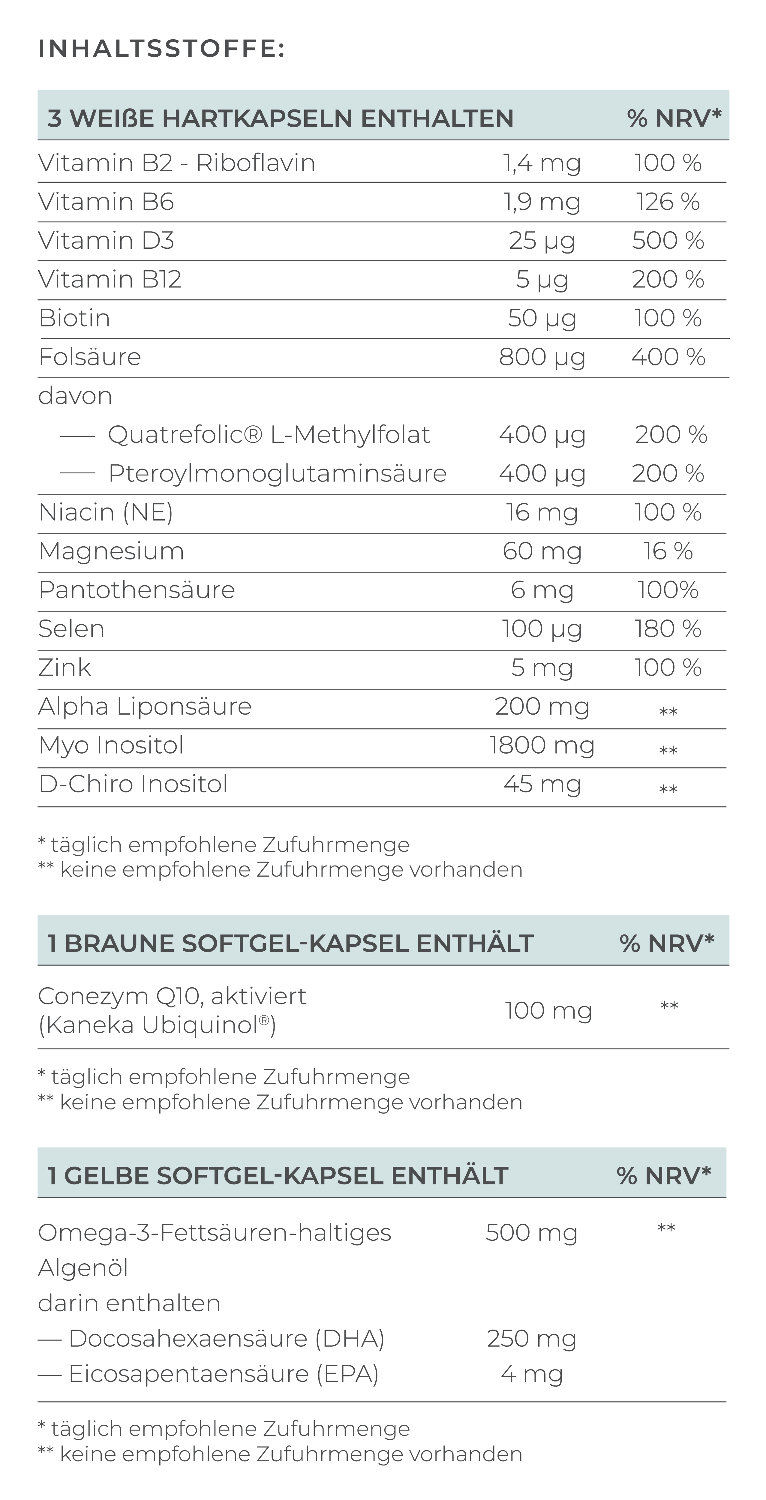 VILAVIT Female Rezeptur