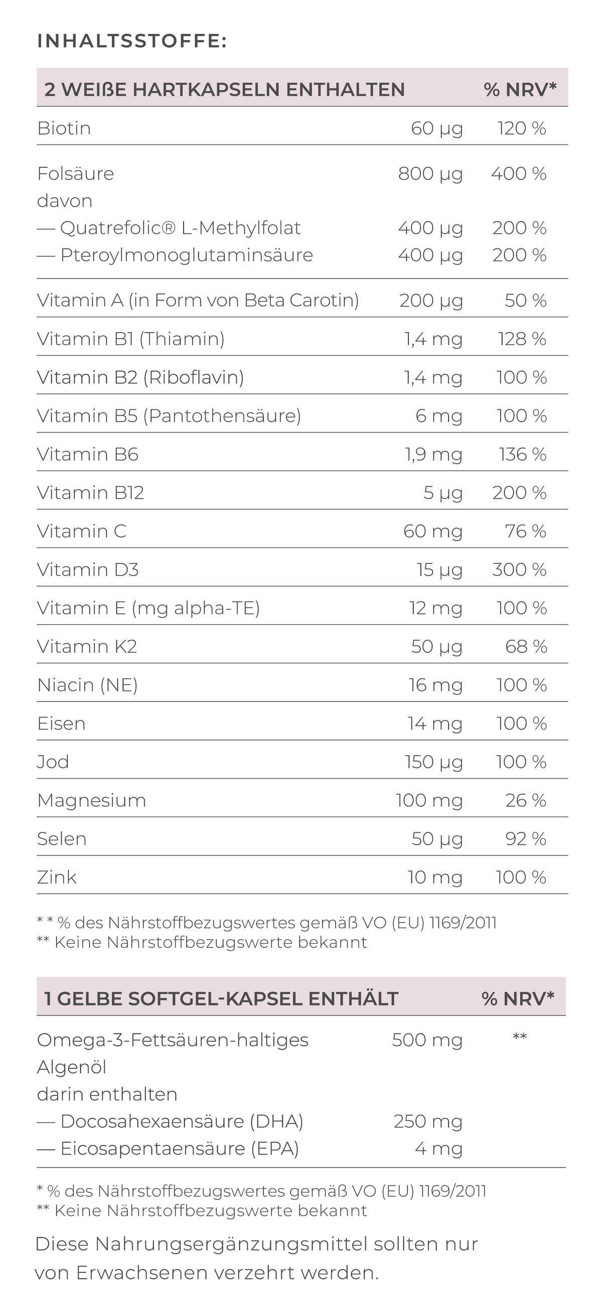 VILAVIT Prenatal Rezeptur