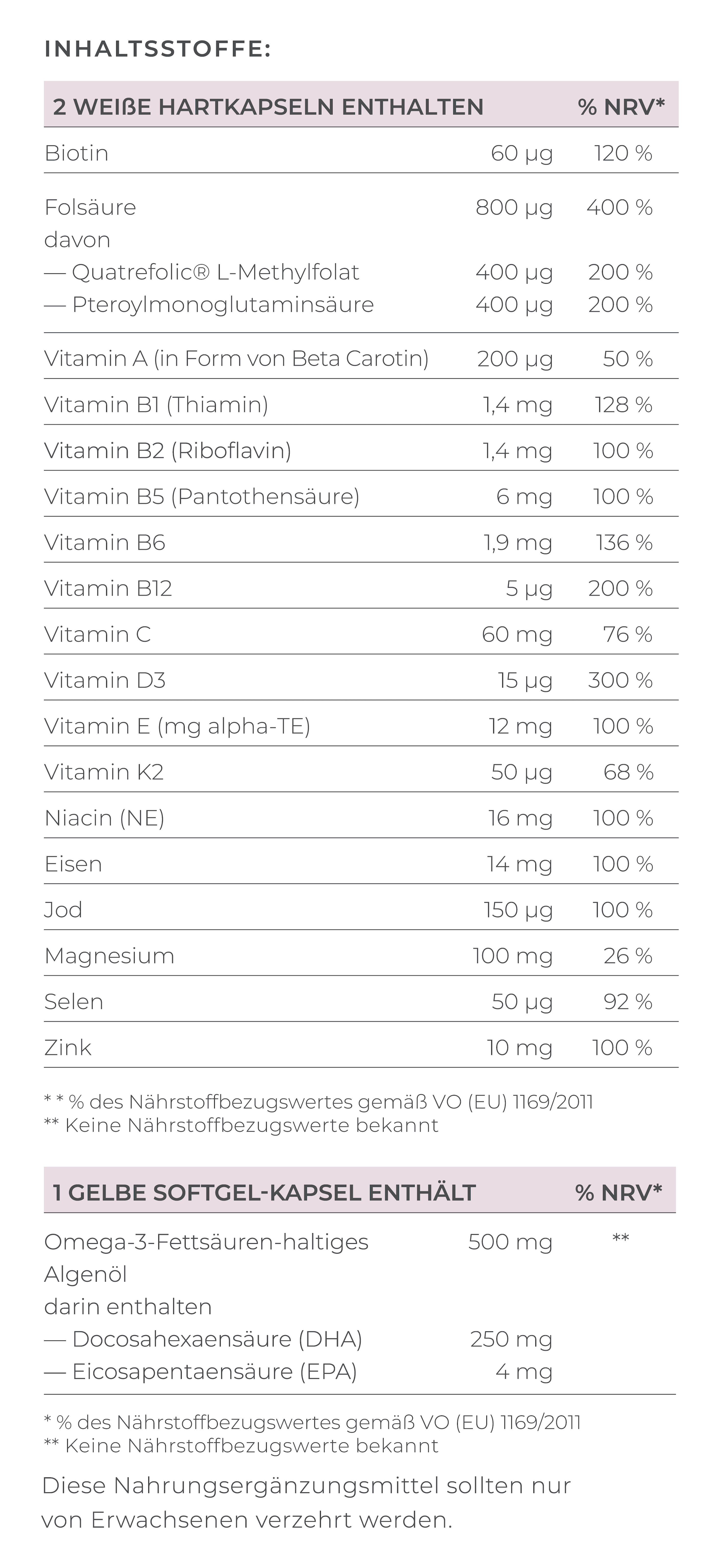 VILAVIT Prenatal Rezeptur