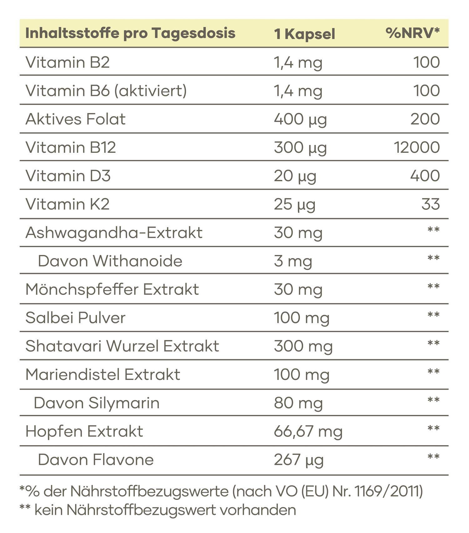 VILAVIT Perimenopause