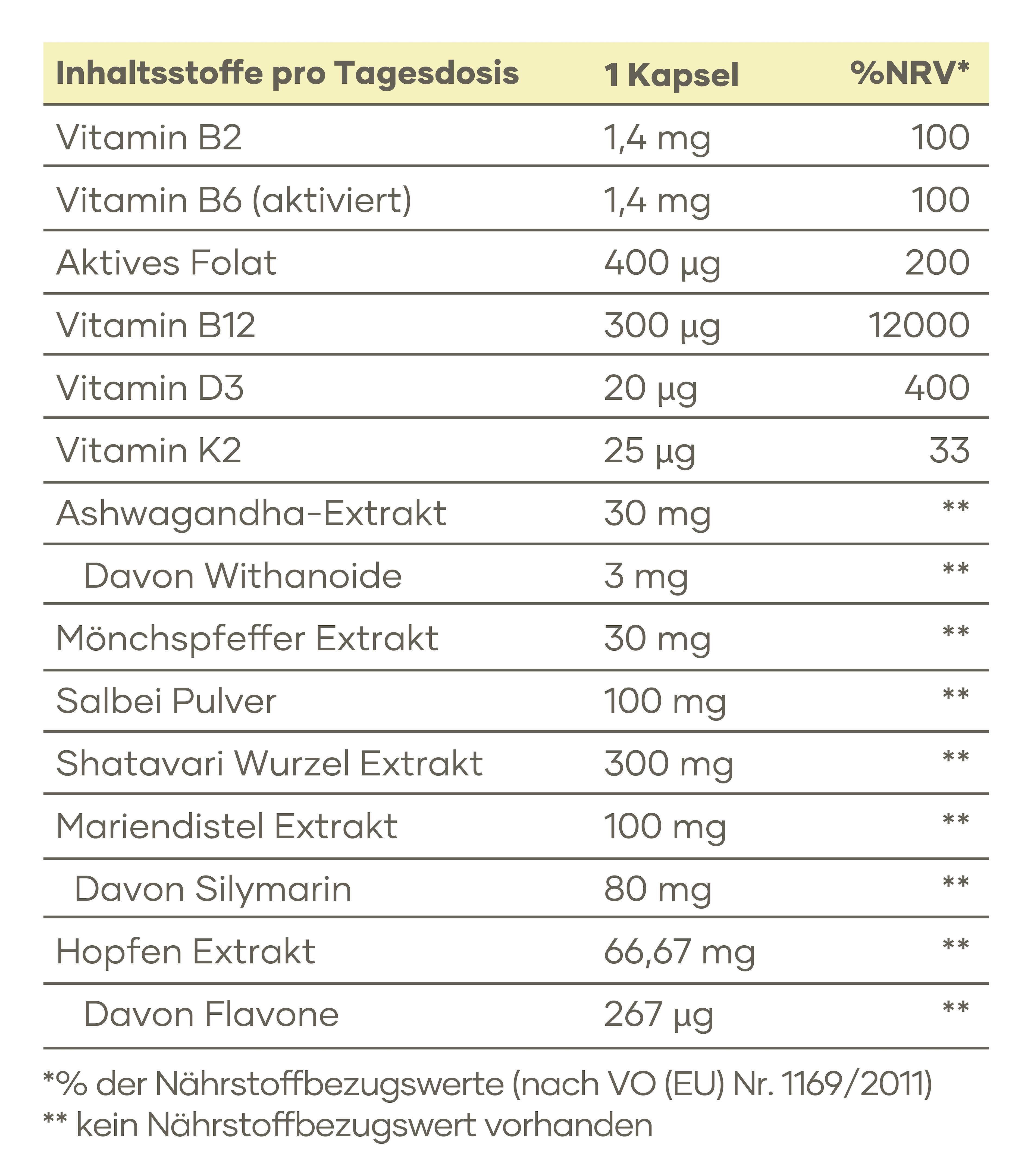 VILAVIT Perimenopause