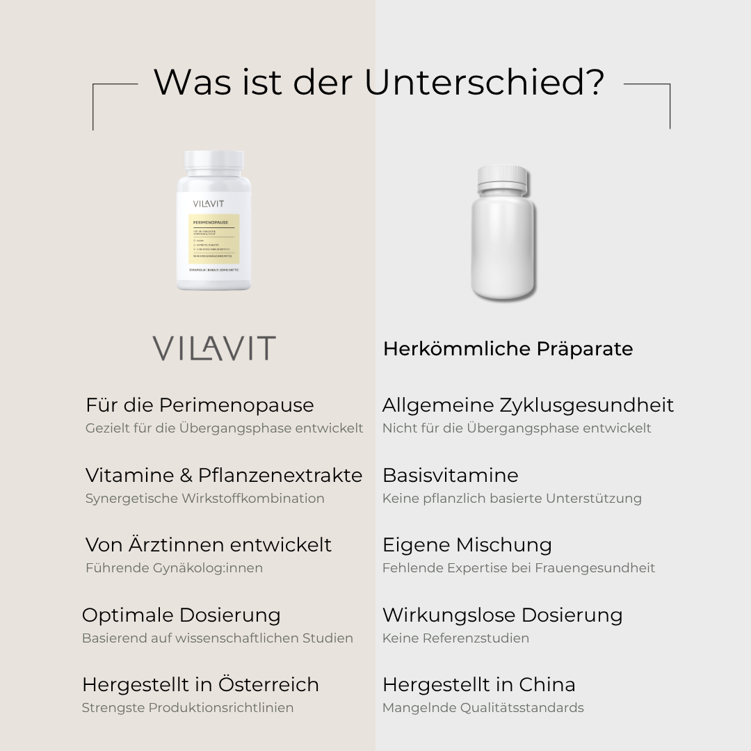 vilavit perimenopause verglichen mit drogierieprodukten