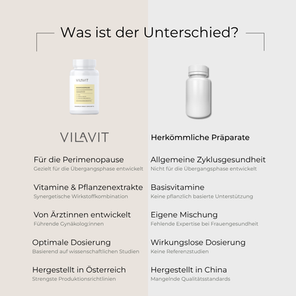vilavit perimenopause verglichen mit drogierieprodukten